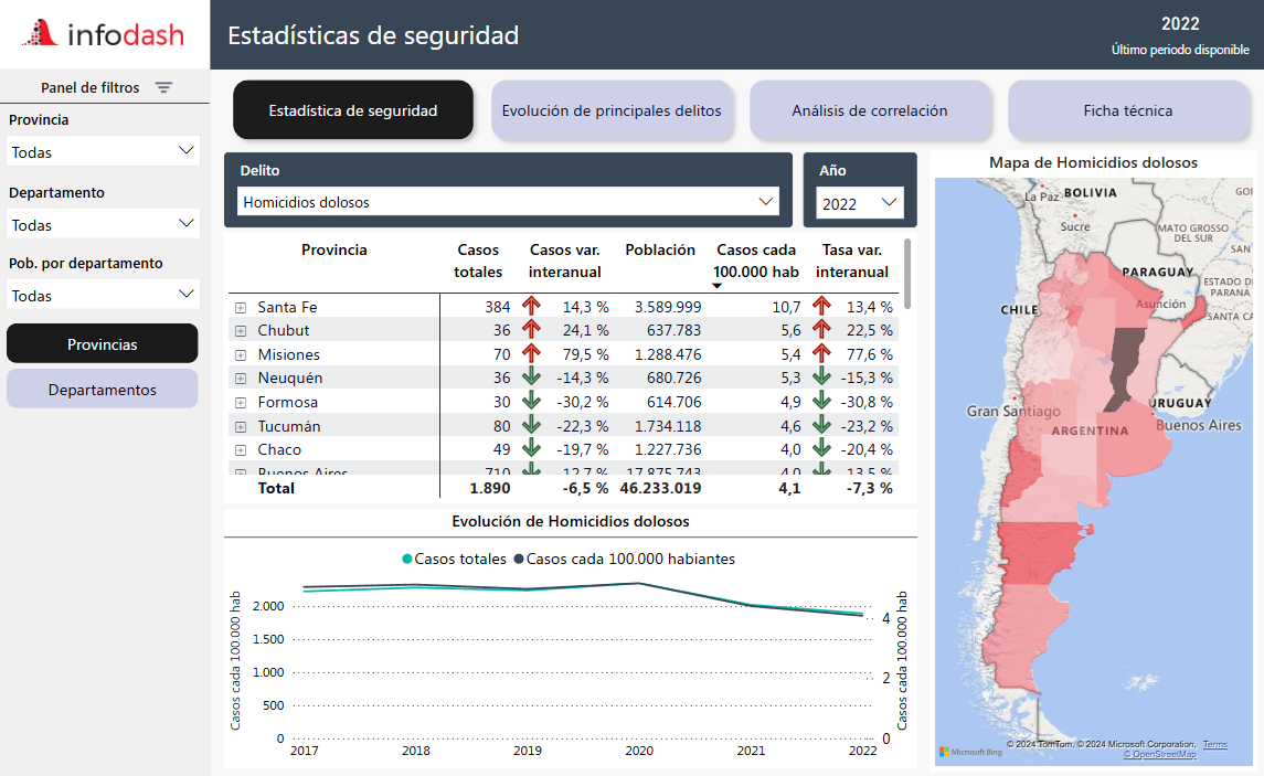 Estadísticas de Seguridad